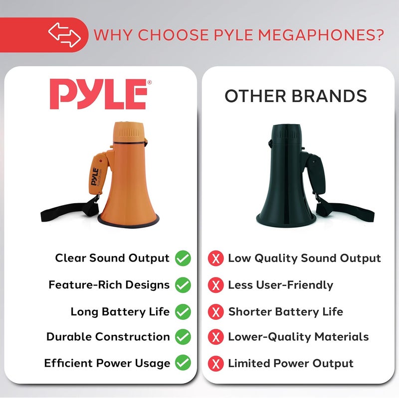 Pyle 20W Megaphone Bullhorn Speaker – Portable Handheld Loud Speaker with Adjustable Volume & Siren – Compact, Powerful Bull Horn for Announcements, Events, Sports & Public Address - Image 4